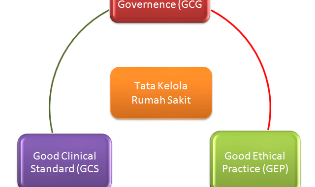 Training Penerapan Kode Etik dan Hukum Dalam Keperawatan Rumah Sakit