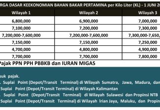 ANALISIS KEEKONOMISAN PROYEK