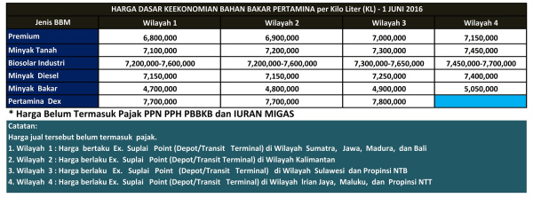 ANALISIS KEEKONOMISAN PROYEK