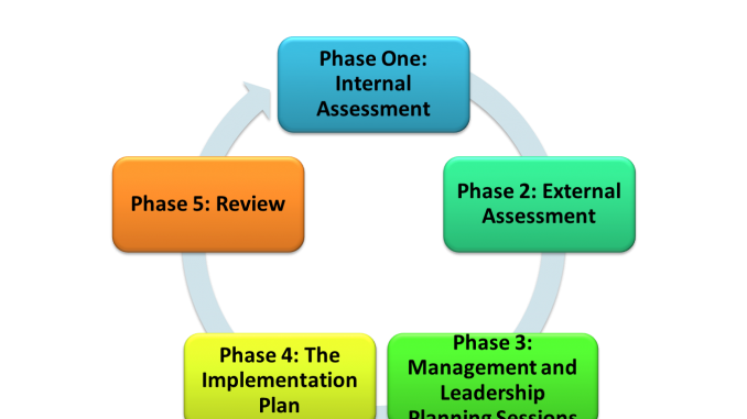 EFFECTIVE CORPORATE STRATEGIC PLANNING EFFECTIVE CORPORATE STRATEGIC PLANNING