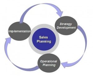 SALES PLANNING & FORECASTING