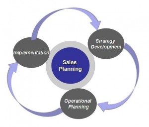 SALES PLANNING & FORECASTING