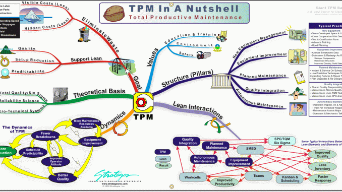 TOTAL PRODUCTIVE MAINTENANCE TOTAL PRODUCTIVE MAINTENANCE
