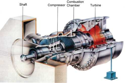 GAS TURBINE - OPERATION, MAINTENANCE AND PROBLEM SOLVING