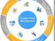purchasing & procurement management oktober 2017