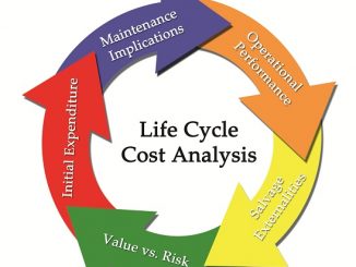 LIFE CYCLE COSTING (WHOLE LIFE COSTING)