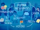 TRAINING HUMAN RESOURCES MANAGEMENT DEVELOPMENT